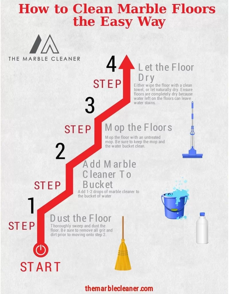 Marble-Flooring-Chart