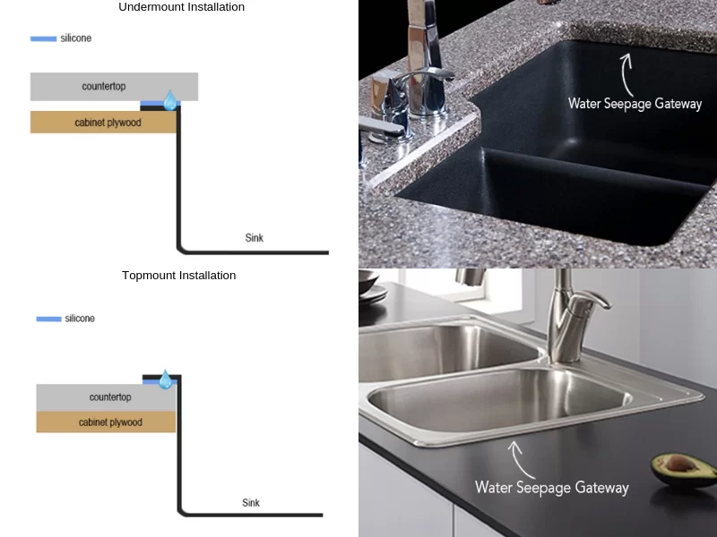 Top-Under-Mount-Sinks